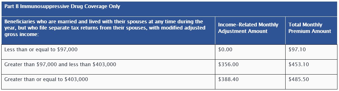 how-much-is-medicare-deductible-for-2021-medicaretalk